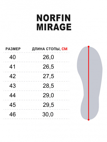 Сандалии Norfin MIRAGE BL р.41 фото 2