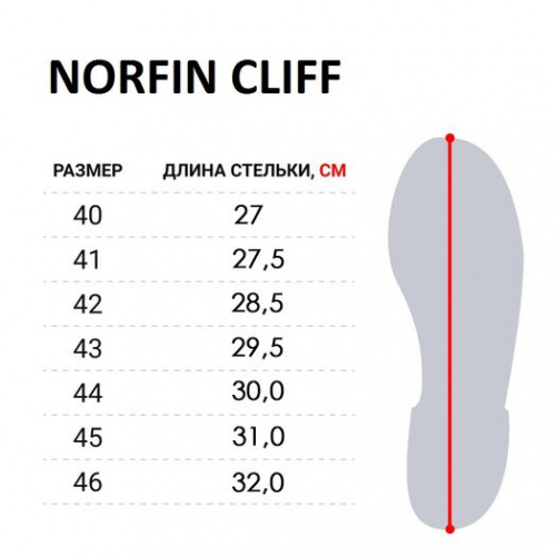 Ботинки забродные Norfin CLIFF р.41 фото 7