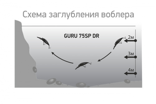 Воблер LureMax GURU 75SP DR-017 15 г. фото 3